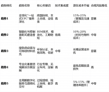 若是你的项目属于生物据核心等有特殊要求的专